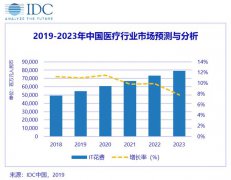 云计算平台将成为为智慧医疗基础平台