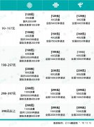 5G入门门槛需要动态调整，5G手机终端普及率需要