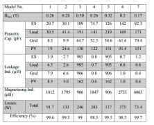适用于微电网应用的固态变压器的设计方案