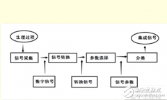 将二极管和传感器直接织入纤维中，开启智能服
