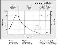 <b>如何为单芯锂离子电池组提供精简的保护</b>