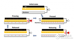 美国莱斯大学研发出可穿戴式医疗设备充电的发