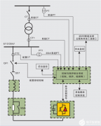 光伏电站无功功率补偿装置与逆变器代替SVG的可