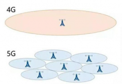 <b>苹果招募6G工程师 试图实现弯道超车</b>