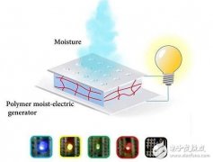 看VR与环保有什么联系？