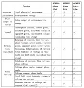 安科瑞交流电表在保加利亚光伏系统中的应用