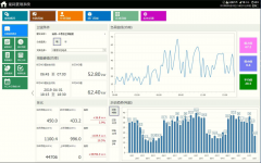 <b>智能电力仪表能耗监测系统的应用</b>