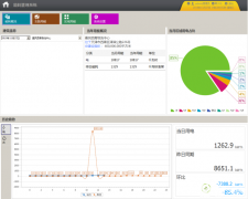 Acrel-5000能耗管理系统在西青物流园仓库的应用
