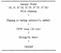 南通华林科纳—硅片与氟蚀刻液界面金属杂质的