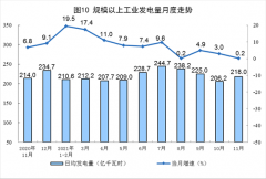 火电由增转降，风电、太阳能发电增速加快利好