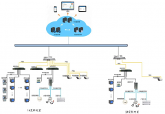 AcrelCloud-1000智慧电力运维服务平台的应用