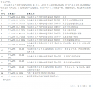 新能源换电模式破局新出路？共享换电站规范标