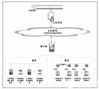 浅谈远程预付费集抄电能表在农网配电中的应用