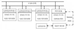基于STM32的远程预付费电能监测系统设计