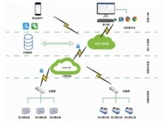 安科瑞预付费系统在电费电价管理中的应用