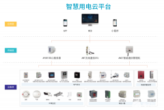 <b>AcrelCloud-6000用电安全管理云平台简介</b>