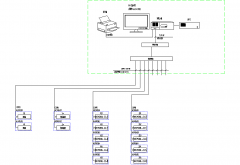 变电所电能管理系统的设计和应用实例解析