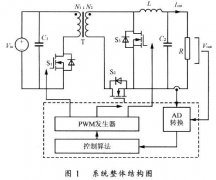 基于ARM7内核LPC2119芯片实现双向变换器的设计