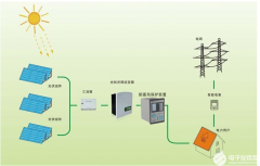 光伏并网防孤岛保护装置的详细介绍