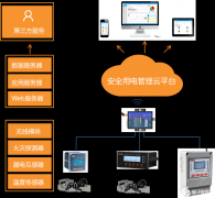 智慧安全用电的解决方案详解