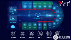 安科瑞AcrelEMS企业微电网能效管理平台简介
