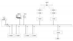 安科瑞变电站综合自动化系统的应用案例