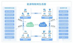 安科瑞Acrel-EIoT能源物联网云平台简介