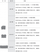 光伏汇流采集装置是什么，它有什么作用
