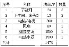 安科瑞AISD系列智能安全配电装置介绍