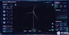 图扑软件数字孪生风机设备 3D可视化智能运维助