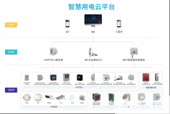 安全用电云平台如何使商业广场对于电力的管控