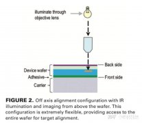 钙钛矿可以改变太阳能产业吗？可以取代硅太阳