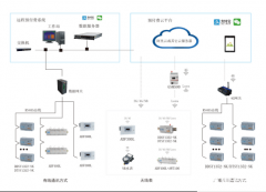预付费智能电表平台关于电改政策的设计与应用