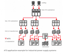 现代配电网技术