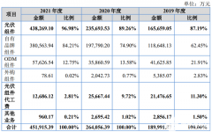 光伏组件生产企业海泰新能登录北交所