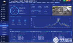 综合管廊建设提速后的电力监控能效管理等运维