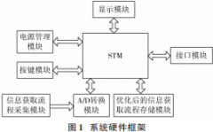 基于AR的变电站设备实体信息获取流程优化系统设