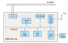 基于芯象半导体NB-IoT芯片的5G智能断电监测告警器