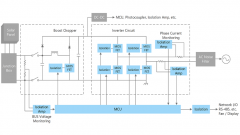 东芝推出家用光伏逆变器产品 满足信号采集与放