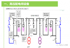 高压配电系统及倒闸操作方法