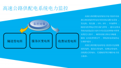 高速公路供配电系统电力监控系统设计方案