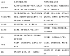 数据中心适用的机架母线配电方案
