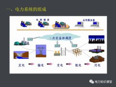 电力系统的组成(一次设备和二次线路)