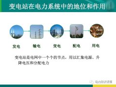 变电站在电力系统中的地位和作用