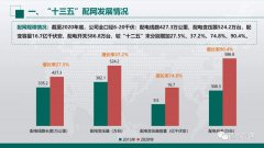 “十四五”智能配电网发展趋势分析