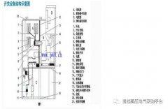 高低压开关设备短路的种类及后果