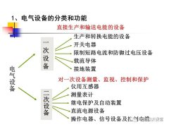 电气设备的分类和功能 变压器中性点的工作接地