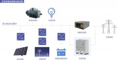 风力发电储能案例：交流负载在微网中的应用