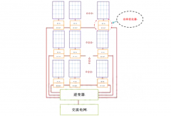 国产8位MCU TM52F1363满足光伏功率优化器控制功能