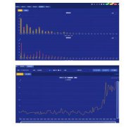 APView500系列电能质量监测装置电压波动监测，电